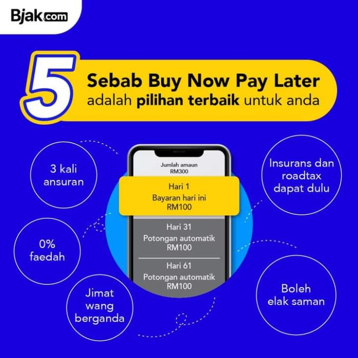 LEBIH MURAH! RENEW ROADTAX DAN INSURAN/TAKAFUL SECARA ONLINE. 5 Minit Siap.